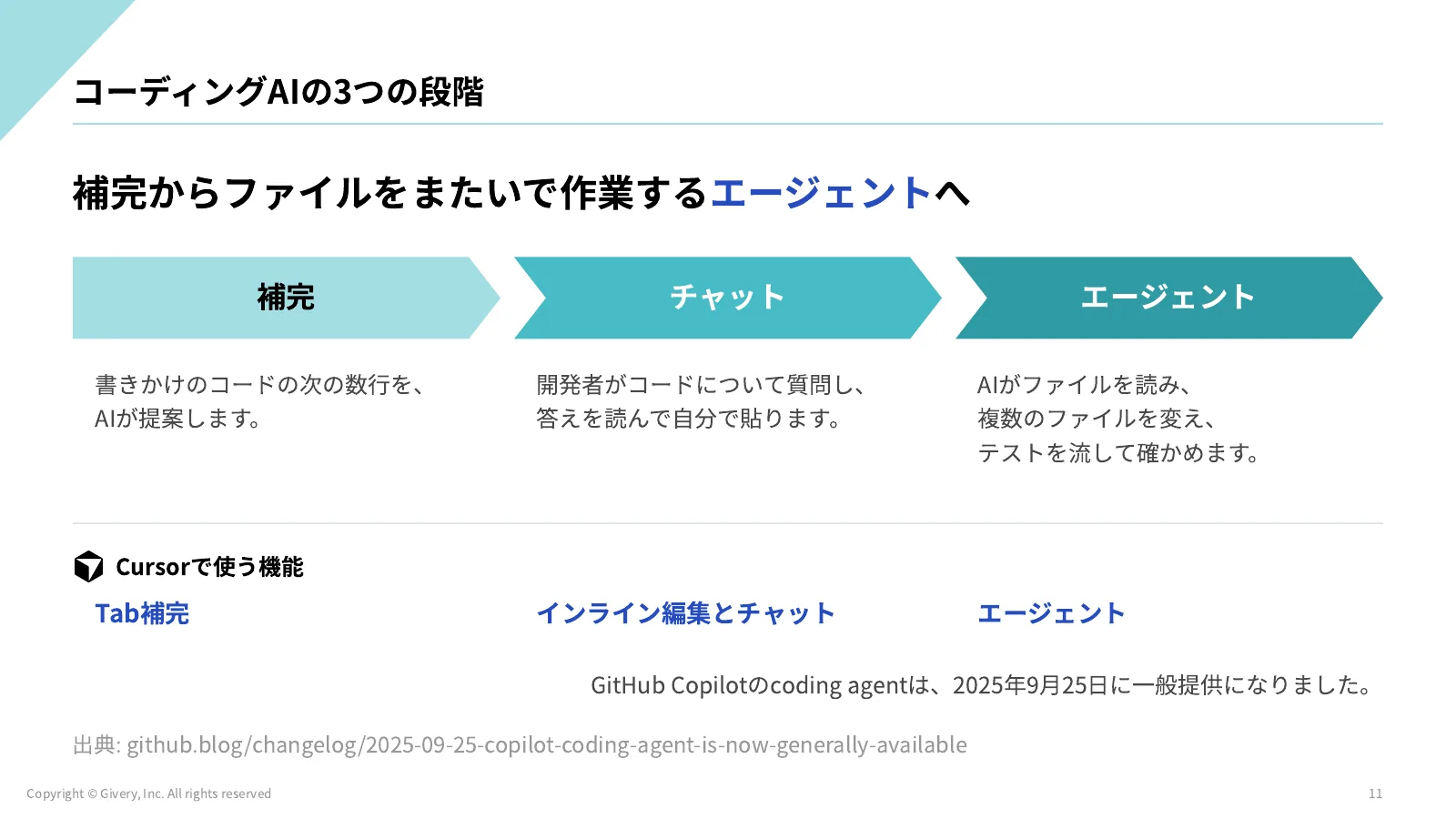 11ページ コーディングAIの3つの段階