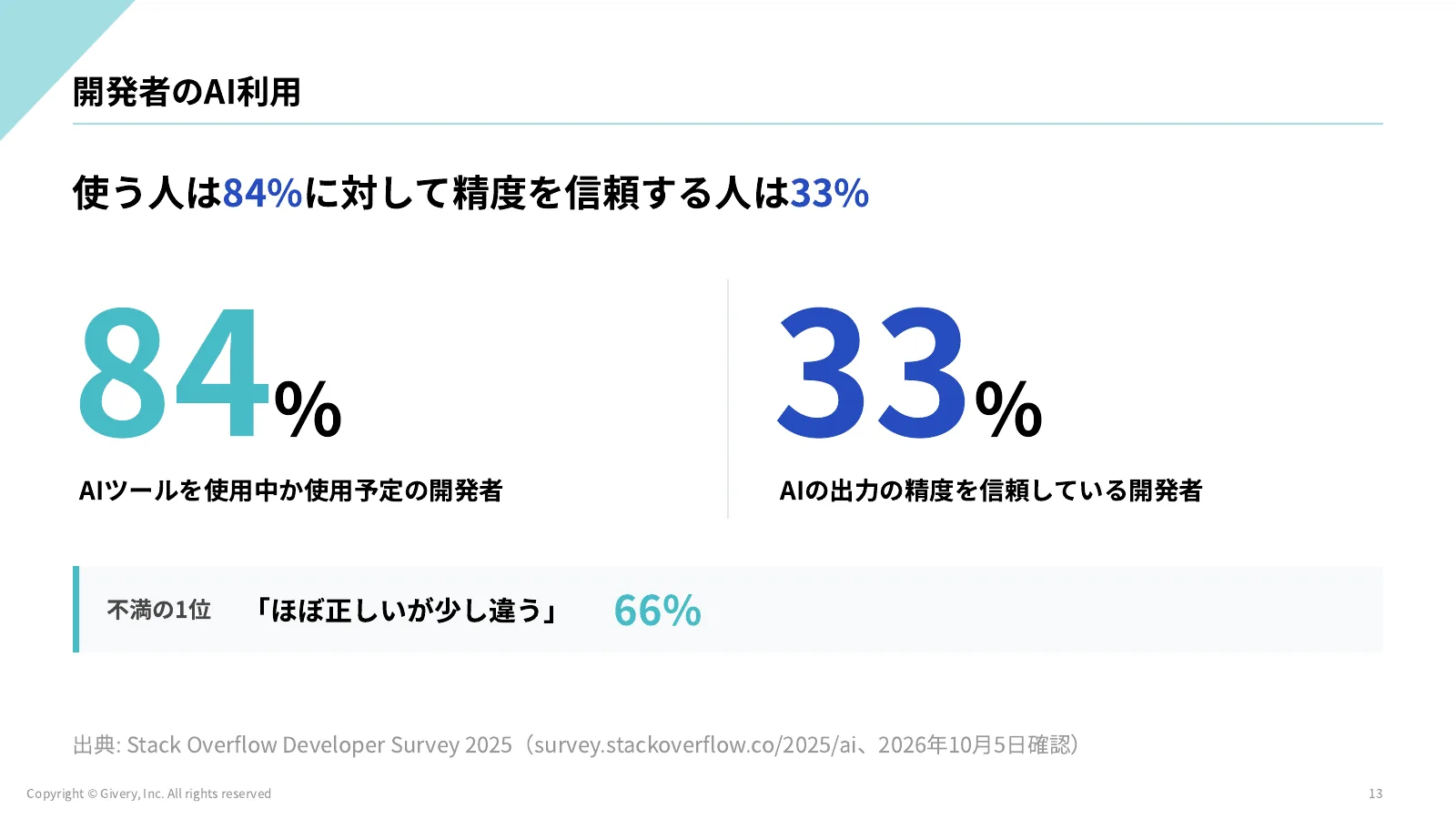 13ページ 開発者のAI利用