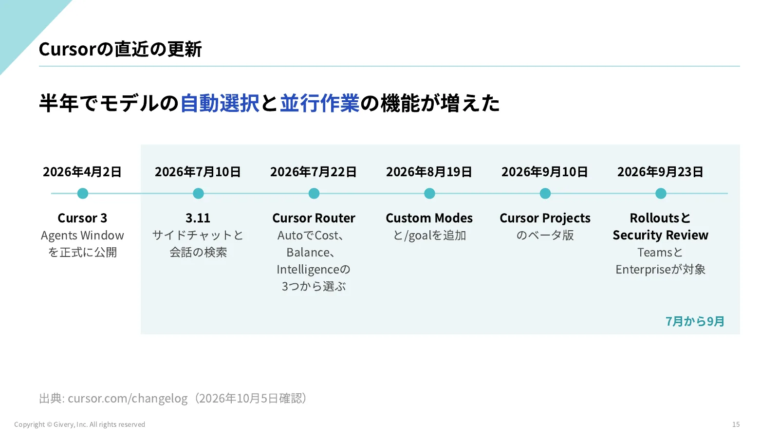 15ページ Cursorの直近の更新
