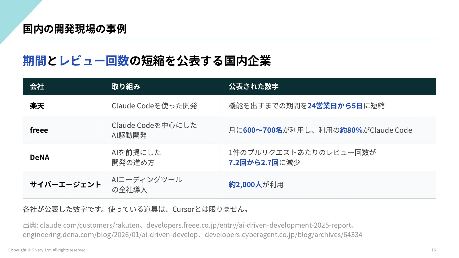 16ページ 国内の開発現場の事例