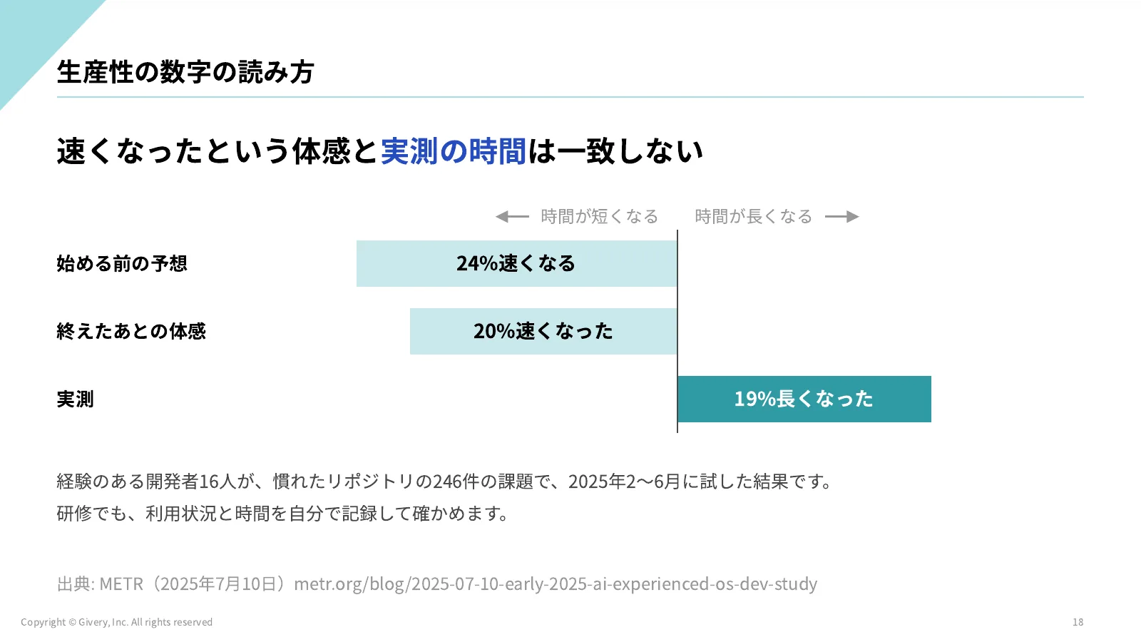 18ページ 生産性の数字の読み方