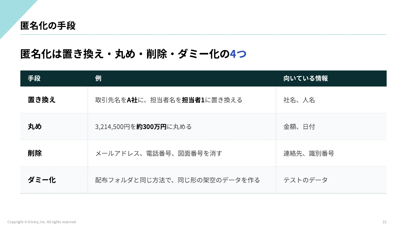 22ページ 匿名化の手段