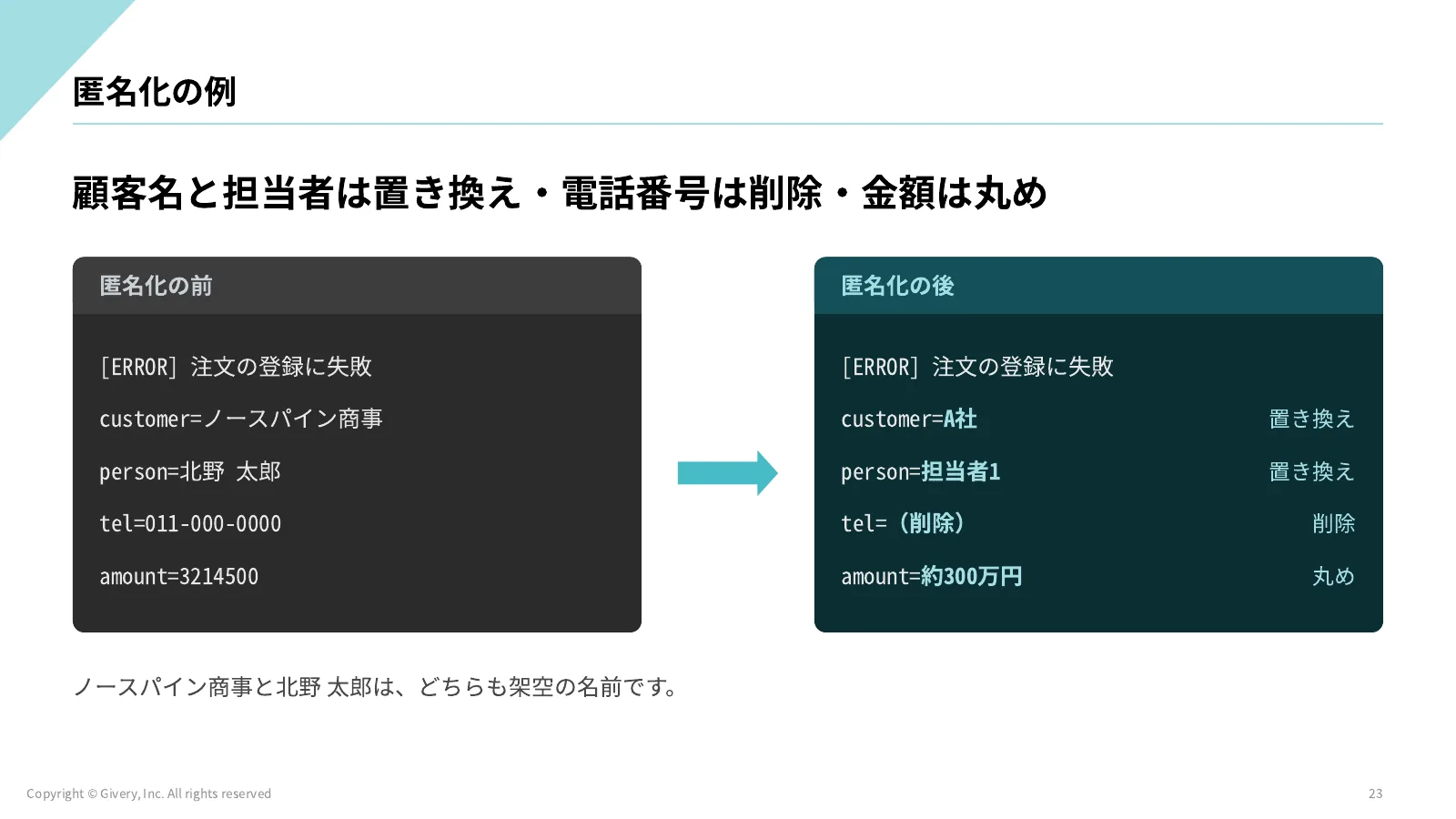 23ページ 匿名化の例