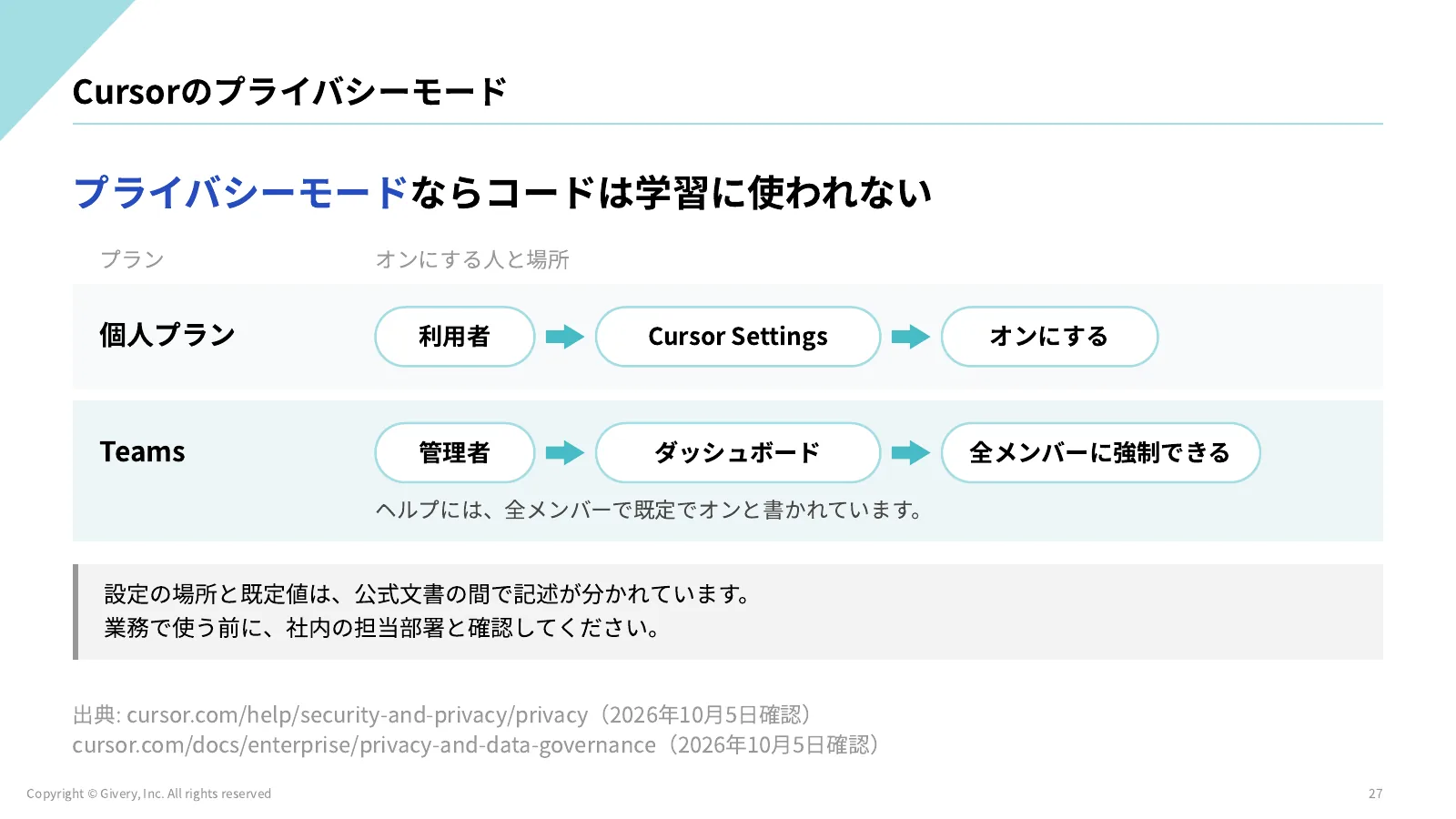 27ページ Cursorのプライバシーモード