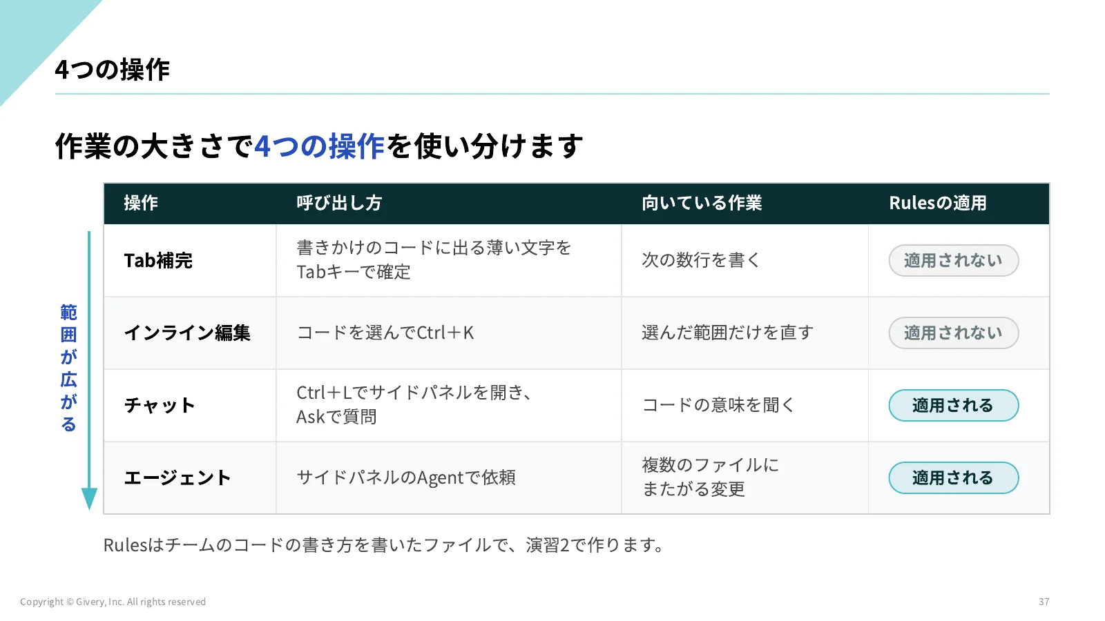 37ページ 4つの操作