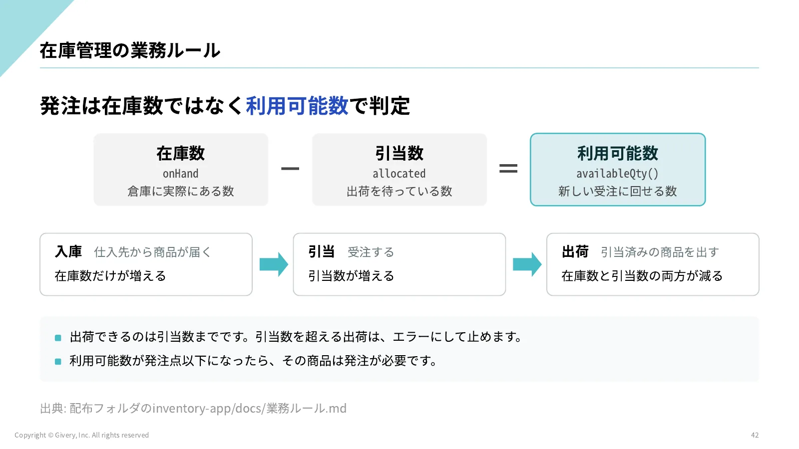 42ページ 在庫管理の業務ルール