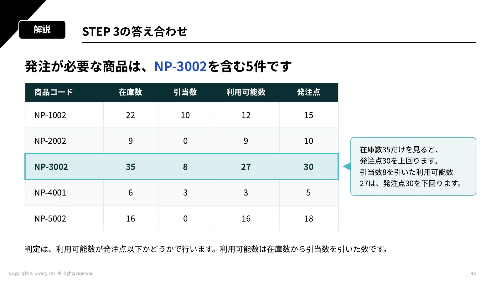 48ページ STEP 3の答え合わせ