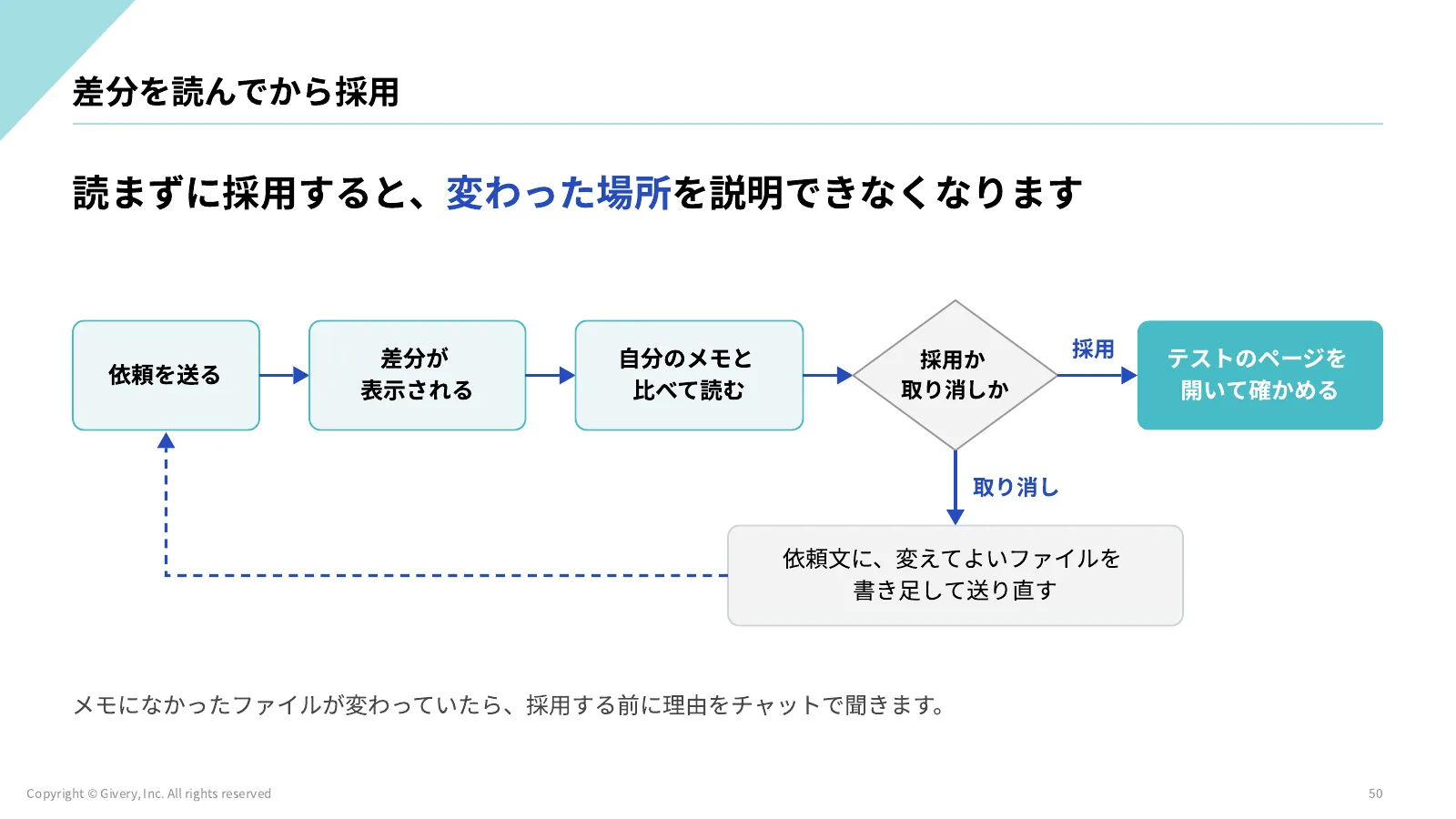 50ページ 差分を読んでから採用