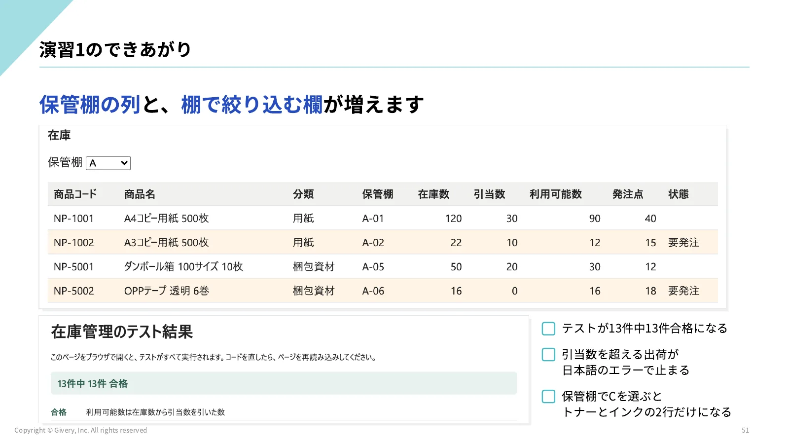 51ページ 演習1のできあがり