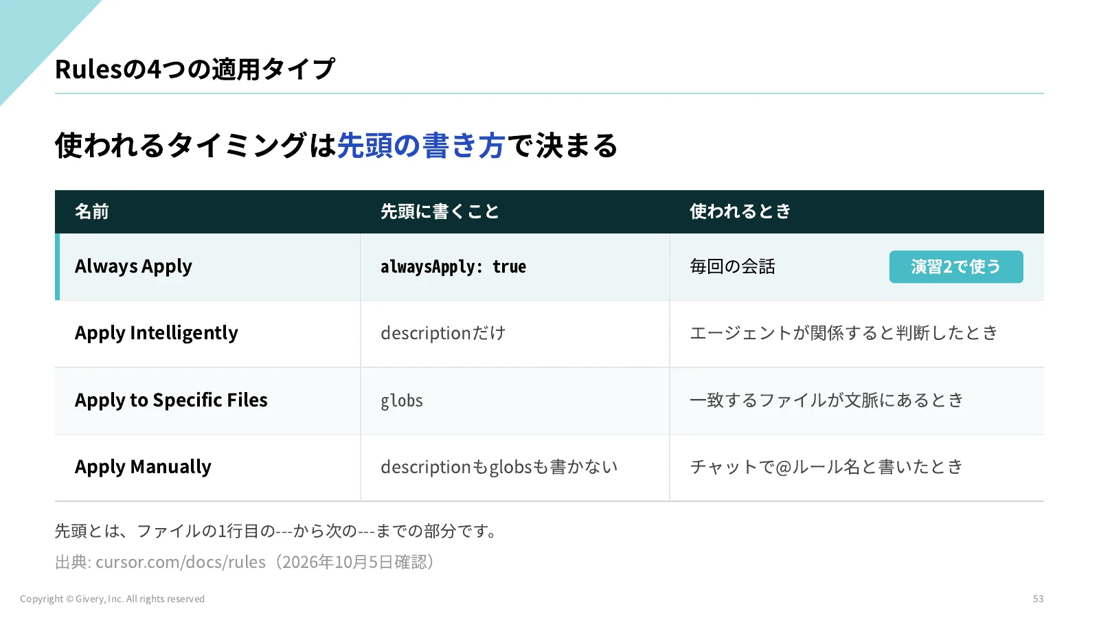 53ページ Rulesの4つの適用タイプ