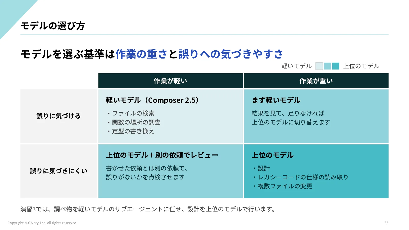 65ページ モデルの選び方