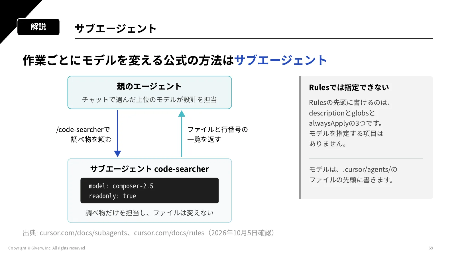 69ページ サブエージェント