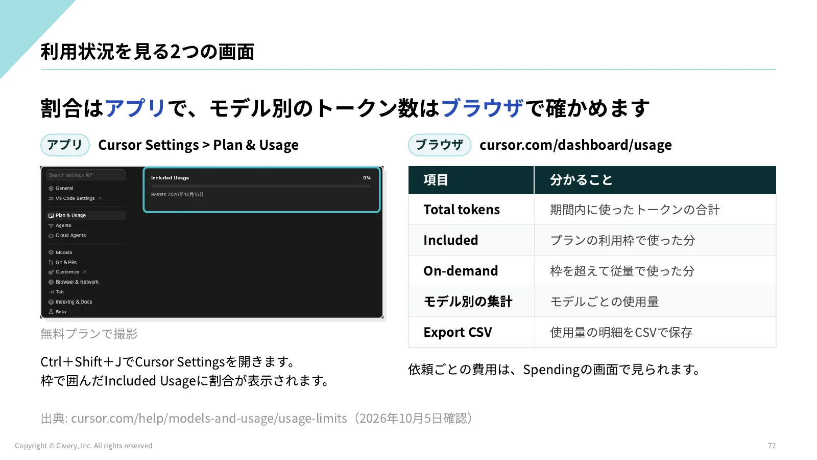 72ページ 利用状況を見る2つの画面