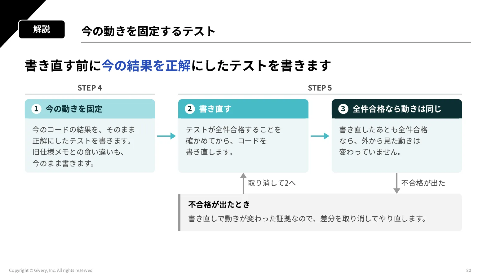 80ページ 今の動きを固定するテスト